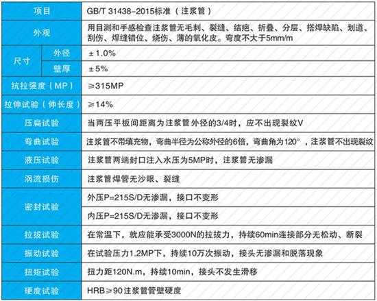 晋中48注浆管批发性能参数