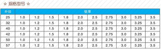 晋中32注浆管价格规格尺寸